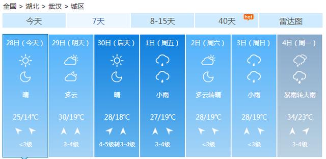 快讯！湖北气象台发布武汉市今（28日）起未来7天天气预报