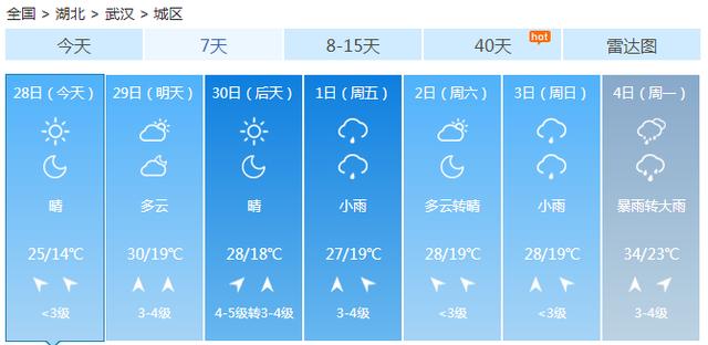 快讯！湖北气象台发布武汉市今（28日）起未来7天天气预报