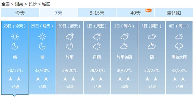 快讯！湖南气象台发布长沙市今（28日）起未来7天天气预报