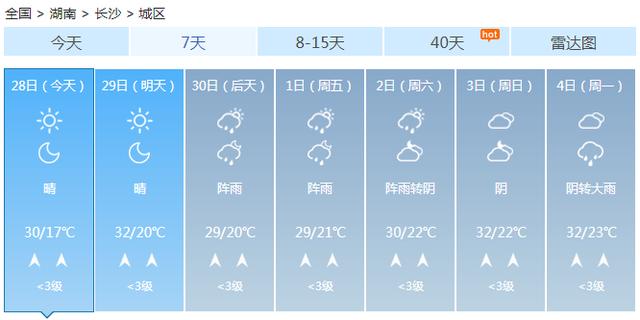 快讯！湖南气象台发布长沙市今（28日）起未来7天天气预报