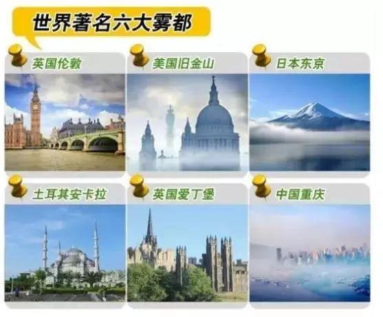 「科普」大雾弥漫,这些知识你未必知道!