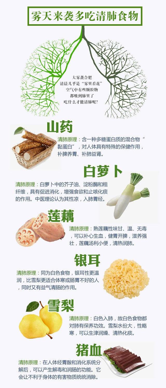 必读|雾天来袭,你一定要知道的几方面知识!