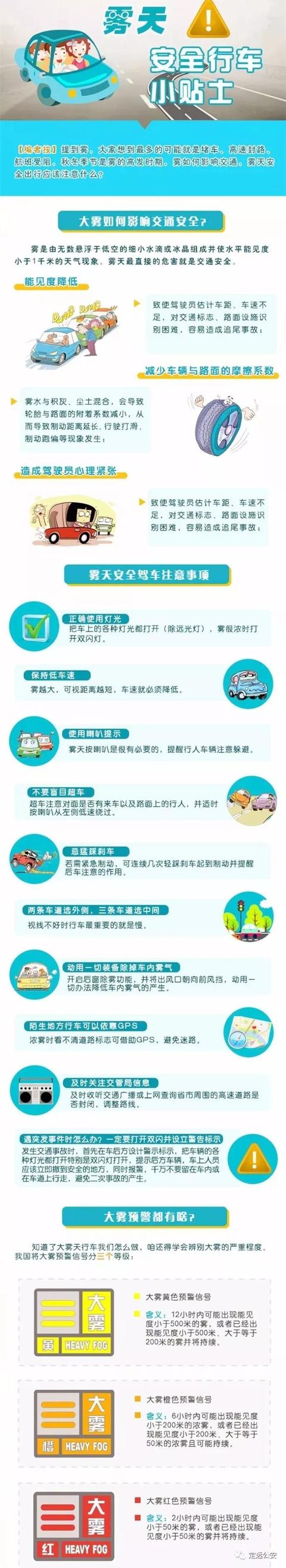 必读|雾天来袭,你一定要知道的几方面知识!