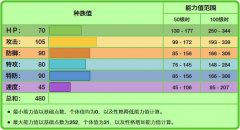 即便是比较多的物攻端也