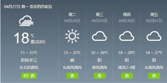 宁波将出现4-5级偏北大风