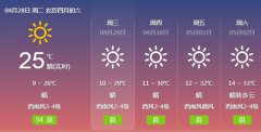 提醒市民外出活动及时增
