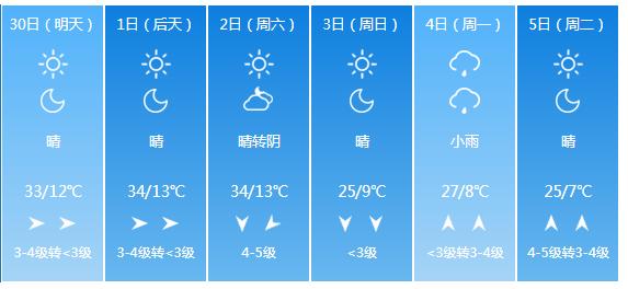 快讯！内蒙古气象台发布包头明（30日）起未来6天天气预报