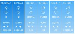 呼和浩特明（30日）起未来