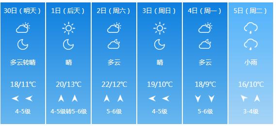 快讯！辽宁气象台发布沈阳市明（30日）起未来6天天气预报