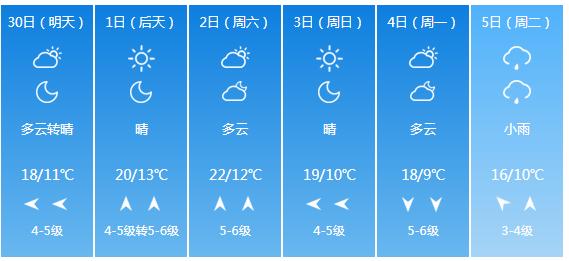 快讯！辽宁气象台发布沈阳市明（30日）起未来6天天气预报