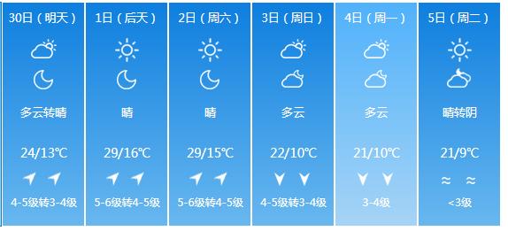 快讯！辽宁气象台发布沈阳市明（30日）起未来6天天气预报