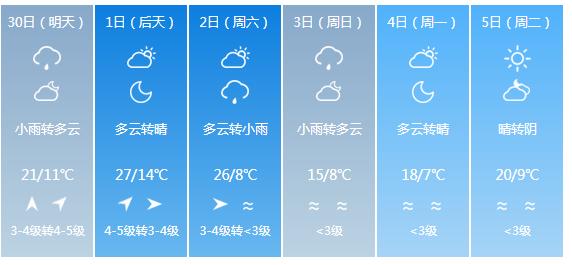 快讯！吉林气象台发布吉林市明（30日）起未来6天天气预报