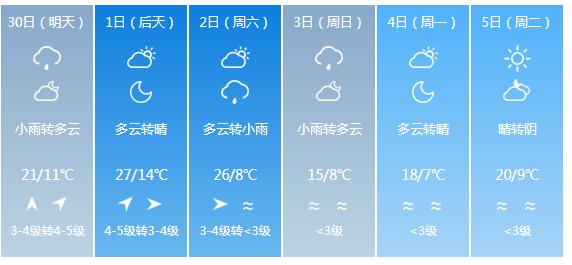快讯！吉林气象台发布吉林市明（30日）起未来6天天气预报