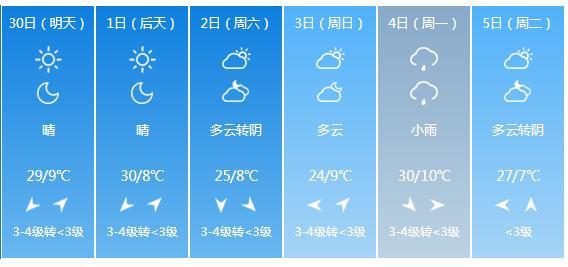 快讯！甘肃气象台发布武威市明（30日）起未来6天天气预报