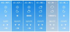兰州市明（30日）起未来