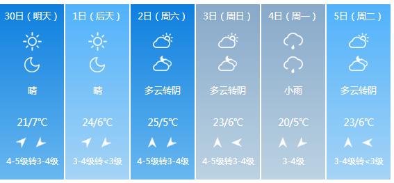 快讯！青海气象台发布西宁市明（30日）起未来6天天气预报
