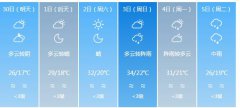 南充市明（30日）起未来