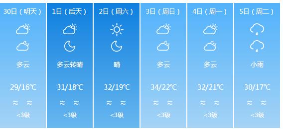 快讯！四川气象台发布绵阳市明（30日）起未来6天天气预报