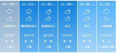 六盘水明（30日）起未来