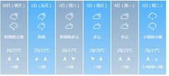 贵阳市明（30日）起未来