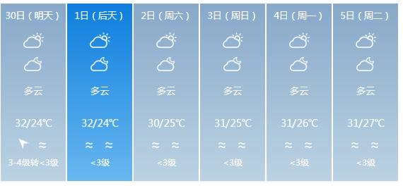 快讯！海南气象台发布三亚市明（30日）起未来6天天气预报