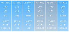 玉林市明（30日）起未来