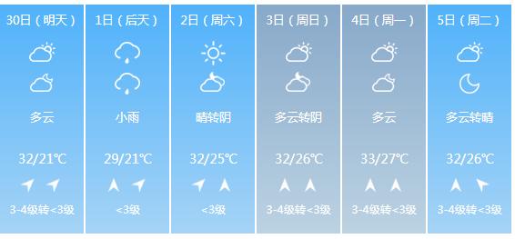 快讯！广西气象台发布玉林市明（30日）起未来6天天气预报
