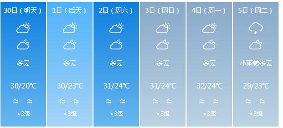 快讯！广东气象台发布东莞市明（30日）起未来6天天气预报