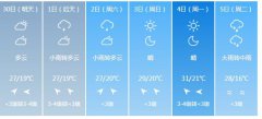 黄冈市明（30日）起未来