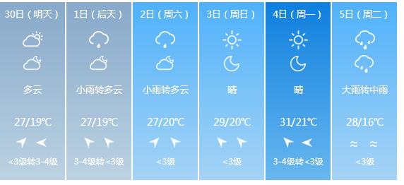 快讯！湖北气象台发布黄冈市明（30日）起未来6天天气预报