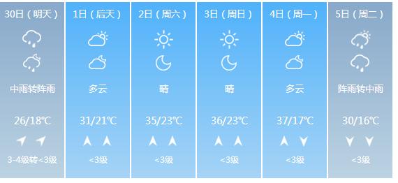 快讯！湖南气象台发布常德市明（30日）起未来6天天气预报