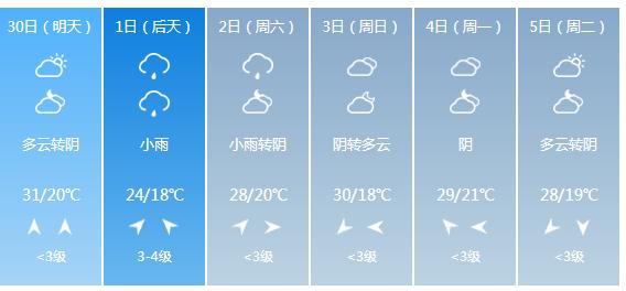 快讯！江苏气象台发布常州市明（30日）起未来6天天气预报