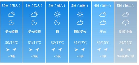快讯！陕西气象台发布汉中市明（30日）起未来6天天气预报