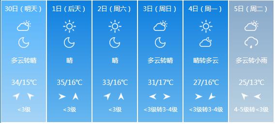 快讯！陕西气象台发布西安市明（30日）起未来6天天气预报