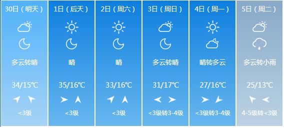 快讯！陕西气象台发布西安市明（30日）起未来6天天气预报