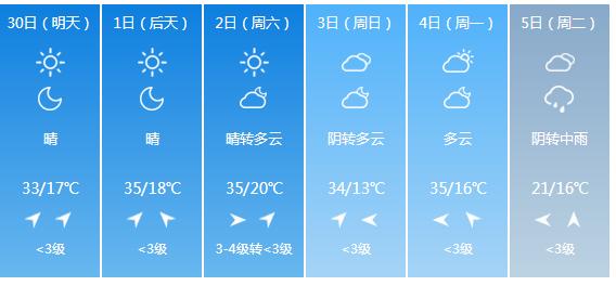 快讯！山西气象台发布临汾市明（30日）起未来6天天气预报