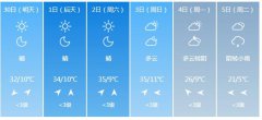 太原市明（30日）起未来