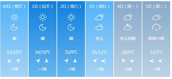快讯！山西气象台发布太原市明（30日）起未来6天天气预报