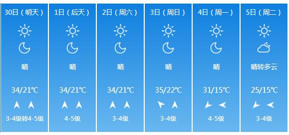 快讯！山东气象台发布德州市明（30日）起未来6天天气预报