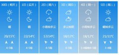 青岛市明（30日）起未来