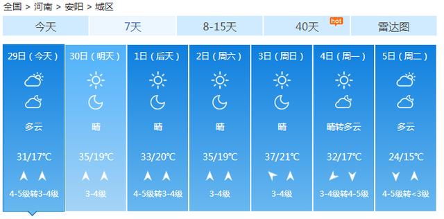 快讯！河南气象台发布安阳市明（30日）起未来6天天气预报