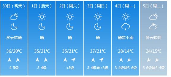 快讯！河南气象台发布郑州市明（30日）起未来6天天气预报