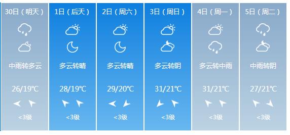 快讯！中央气象台发布重庆市明（30日）起未来6天天气预报