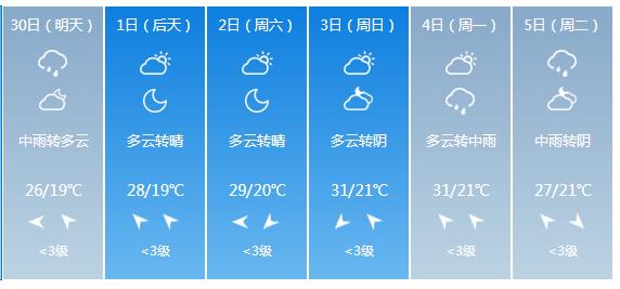 快讯!中央气象台发布重庆市明(30日)起未来6天天气预报