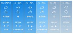 天津市明（30日）起未来