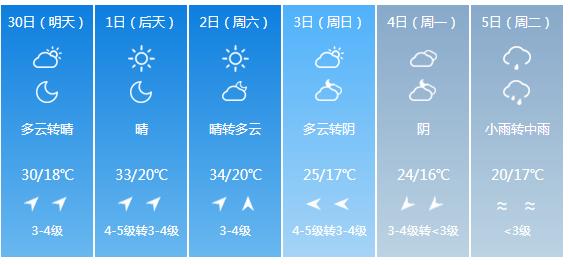 快讯！中央气象台发布天津市明（30日）起未来6天天气预报