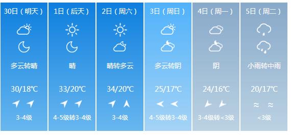 快讯！中央气象台发布天津市明（30日）起未来6天天气预报