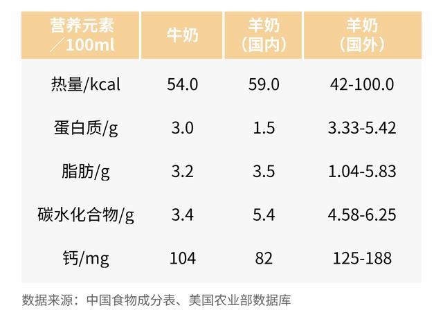 比牛奶营养价值更高的“奶酪”，跟着我选就对了