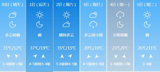 快讯！辽宁气象台发布朝阳明天4月30日起未来六天天气预报