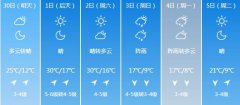 铁岭明天4月30日起未来六